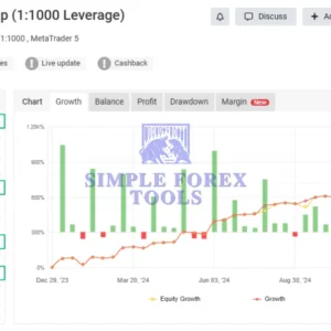 Archangel X MT5 - MYFXBook Reviews ($3000 Flip 1 100 Leverage)-simple-forex-tools