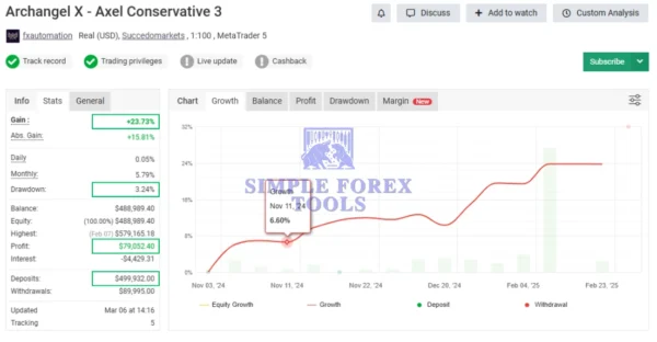 Archangel X MT5 - MYFXBook Reviews (Axel Conservative 3)-simple-forex-tools