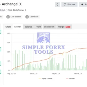 Archangel X MT5 - MYFXBook Reviews (Axel Personal Account)-simple-forex-tools