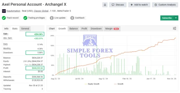 Archangel X MT5 - MYFXBook Reviews (Axel Personal Account)-simple-forex-tools