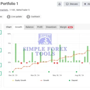 Archangel X MT5 - MYFXBook Reviews (Low Risk Portfolio 1)-simple-forex-tools