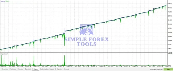 Buster Barbar EA MT5 Review-simple-forex-tools