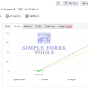 DOMINANT EA MT5 - MYFXBook Review-simple-forex-tools