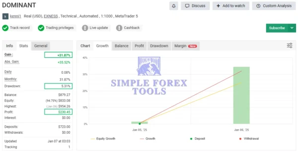 DOMINANT EA MT5 - MYFXBook Review-simple-forex-tools