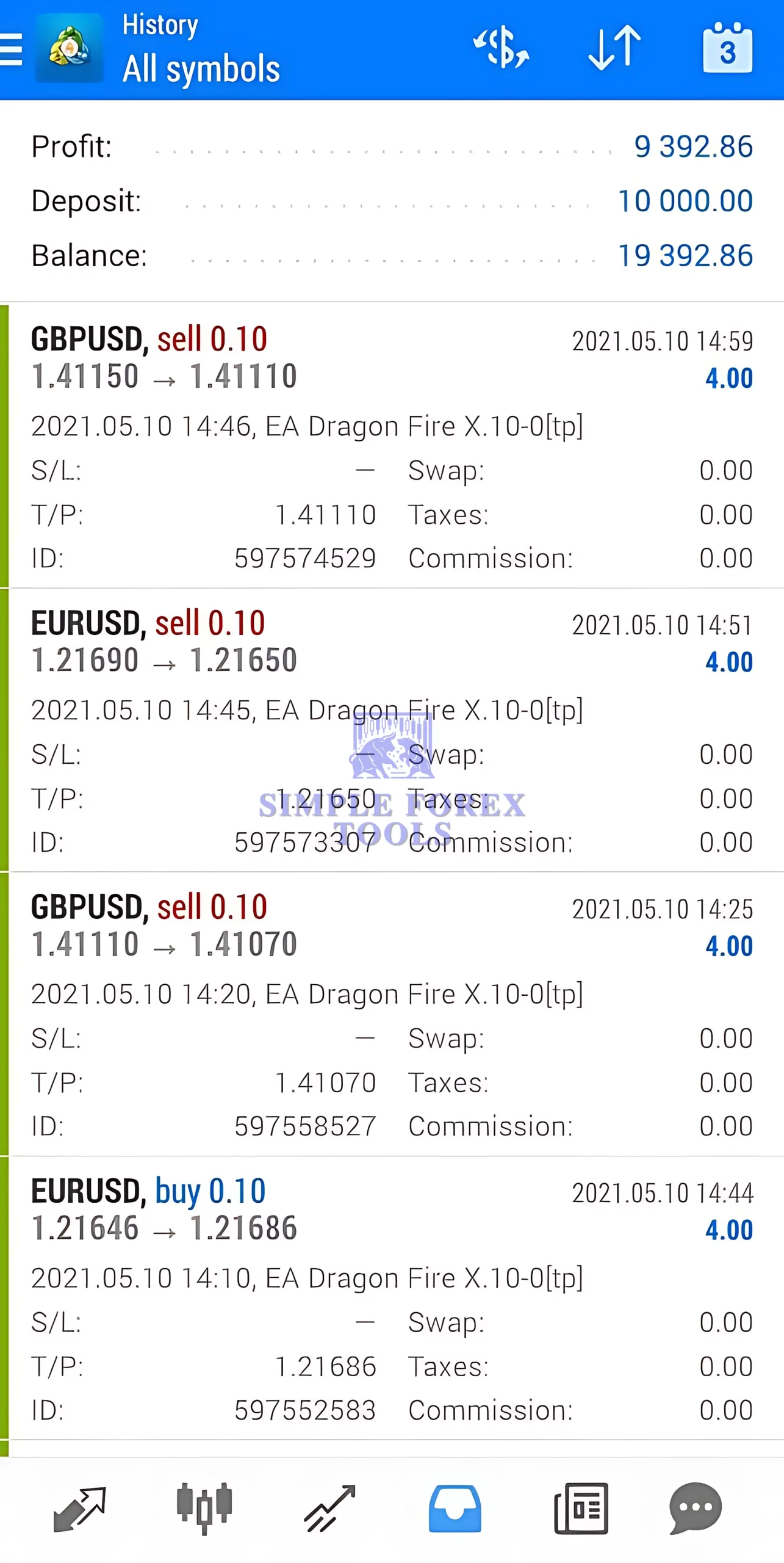 Dargon-Fire-EA-trade-result-2-simple-forex-tools