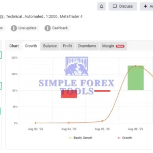 FortiFx Master CL MT4 MYFXBook Review 1-simple-forex-tools FortiFx Master 5K