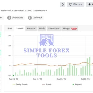 FortiFx Master CL MT4 MYFXBook Review 3-simple-forex-tools FortiFx MTA – Exness