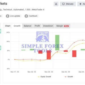 FortiFx Master CL MT4 - Professional Low Drawdown Gold Trading Robot - Image 3