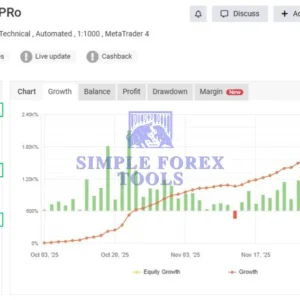 FortiFx Master CL MT4 MYFXBook Review 5-simple-forex-tools