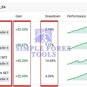 Gold Hitter MT4 Review 1