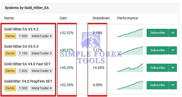 Gold Hitter MT4 Review 1