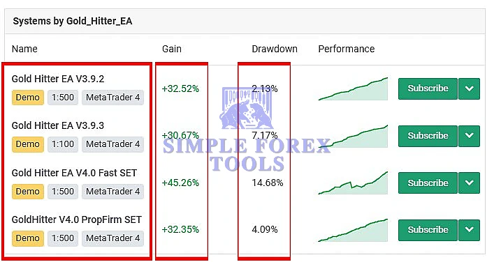 Gold Hitter MT4 Review 1