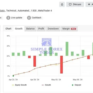 Gold Hitter MT4 Review 2