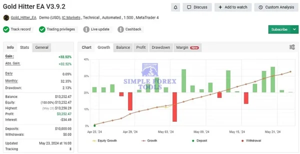 Gold Hitter MT4 Review 2