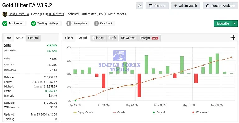 Gold Hitter MT4 Review 2