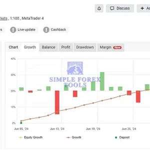 Gold Hitter MT4 Review 3