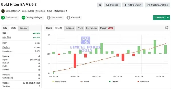 Gold Hitter MT4 Review 3