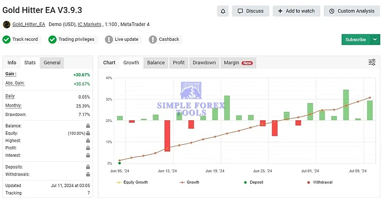 Gold Hitter MT4 Review 3