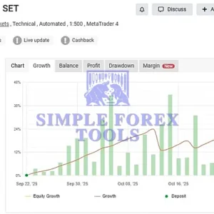 Gold Hitter MT4 Review 4