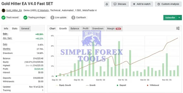 Gold Hitter MT4 Review 4