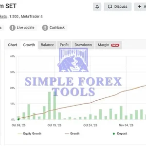 Gold Hitter MT4 Review 5