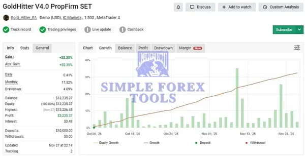 Gold Hitter MT4 Review 5