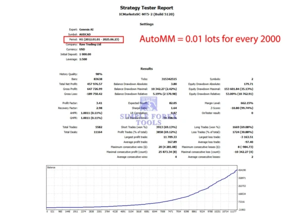 Genesis AI EA MT5 Back Test Report-simple-forex-tools