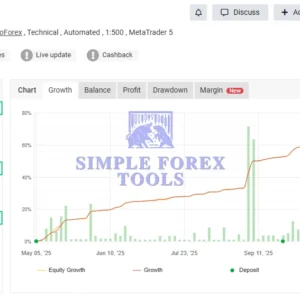 Genesis AI EA MT5 MYFXBook Review-simple-forex-tools