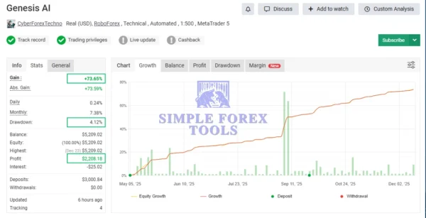 Genesis AI EA MT5 MYFXBook Review-simple-forex-tools