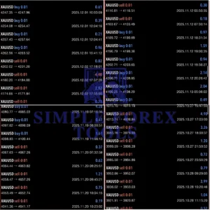 Gold BO ATR EA MT5 V2.0 – Professional XAUUSD Breakout & Pullback Trading Robot - Image 2