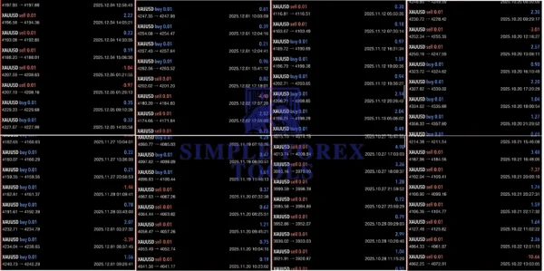 Gold BO ATR EA Result