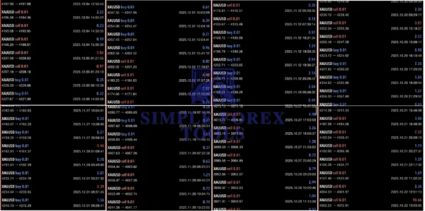 Gold BO ATR EA MT5 V2.0 – Professional XAUUSD Breakout & Pullback Trading Robot Gold BO ATR EA Result scaled