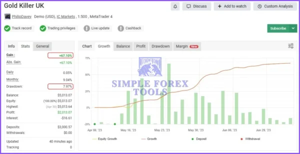 Gold Killer UK Low Drawdown, Stable Growth-simple-forex-tools | Gold-killer-v16-Pro-EA