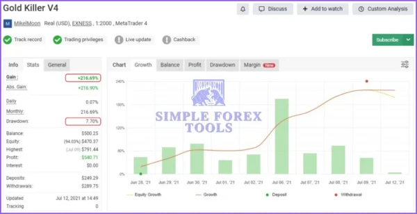 Gold Killer V4 – Extremely Low Drawdown Example-simple-forex-tools | Gold-killer-v16-Pro-EA