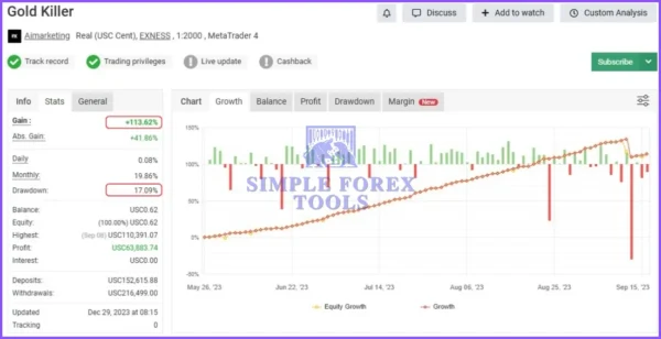 Gold Killer – Real Cent Account (High Consistency)-simple-forex-tools | Gold-killer-v16-Pro-EA