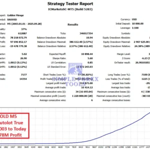 Golden Mirage MT5 EA - Strategy Test report 1-simple-forex-tools