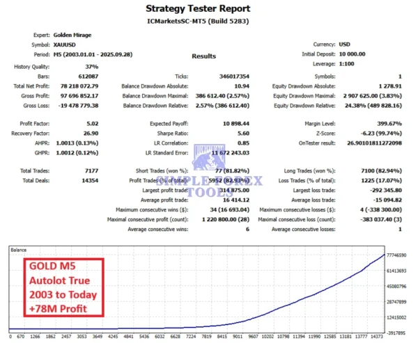 Golden Mirage MT5 EA - Strategy Test report 1-simple-forex-tools