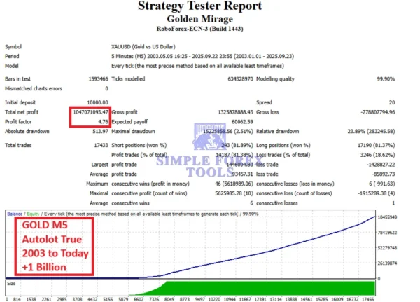 Golden Mirage MT5 EA - Strategy Test report 3-simple-forex-tools