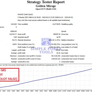 Golden Mirage MT5 EA - Strategy Test report 4-simple-forex-tools