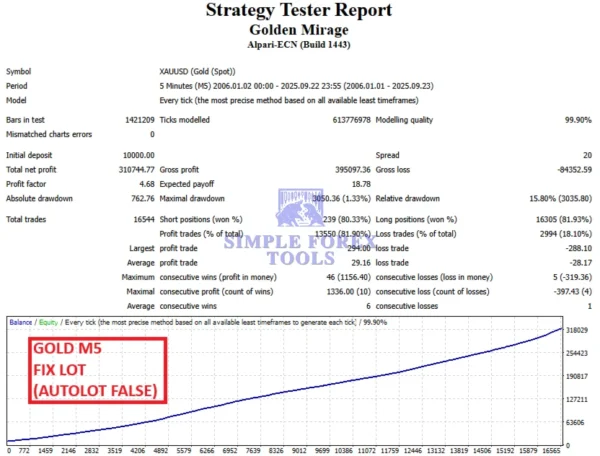 Golden Mirage MT5 EA - Strategy Test report 4-simple-forex-tools