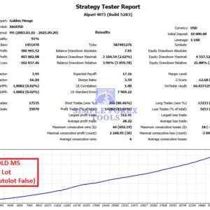 Golden Mirage MT5 EA - Strategy Test report 5-simple-forex-tools