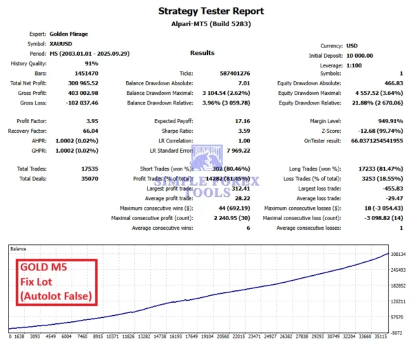 Golden Mirage MT5 EA - Strategy Test report 5-simple-forex-tools