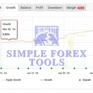 Hands of God EA MT5 - Professional EURUSD Scalping Robot (v3) - Image 3