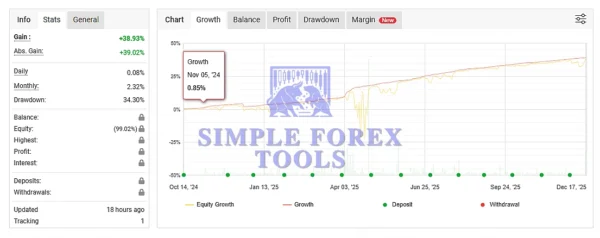 Hands Of God v3.0 MYFXBook Result simple forex tools