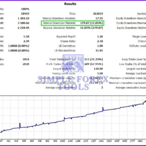 Hands-of-God-EA-Reviews-simple-forex-tools