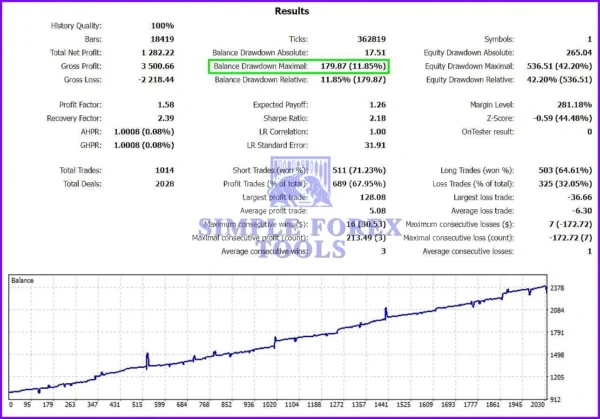 Hands-of-God-EA-Reviews-simple-forex-tools
