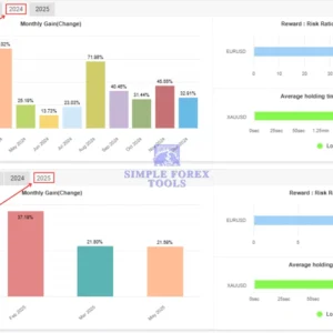 IS VIP Golden EA MT4 MYFXBook Review Monthly Analytics 2024,2025 -simple-forex-tools