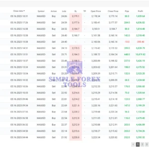 IS VIP Golden EA MT4 MYFXBook Review - Trading Activity -simple-forex-tools