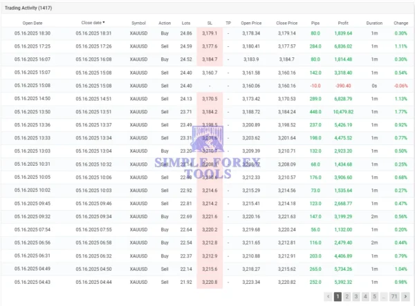 IS VIP Golden EA MT4 MYFXBook Review - Trading Activity -simple-forex-tools