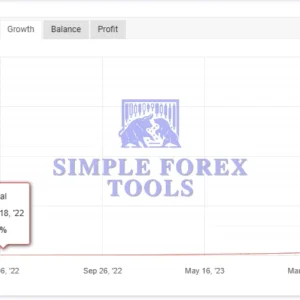 IS VIP Golden EA MT4 MYFXBook Review -simple-forex-tools